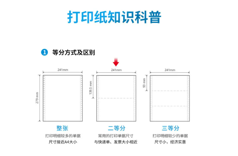 一张图带你相识电脑打印纸型号!