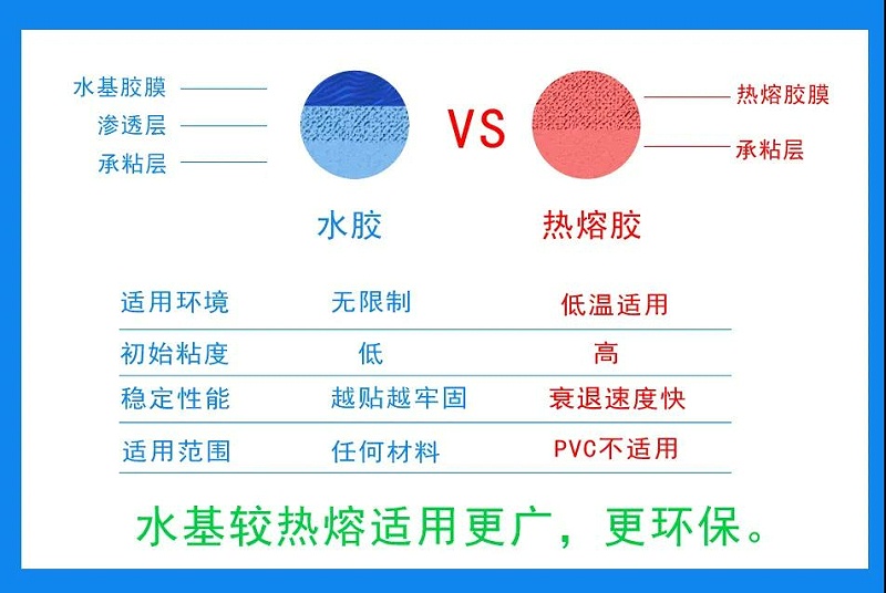 三防热敏纸不干胶标签