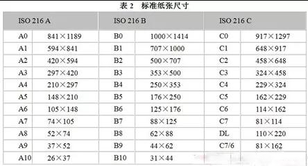 关于图文印刷行业常用纸张规格你知道几多？