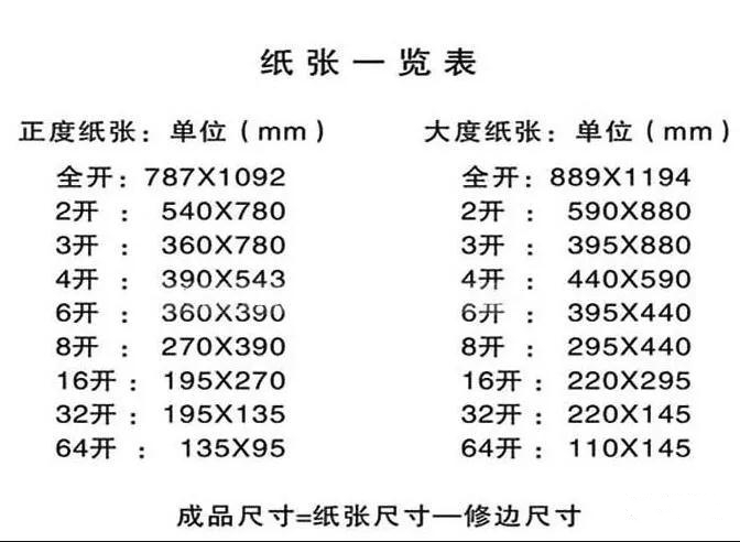 关于图文印刷行业常用纸张规格你知道几多？