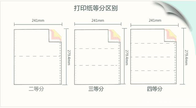 百乐博-打印纸中分区别