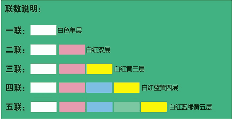 百乐博-联数说明